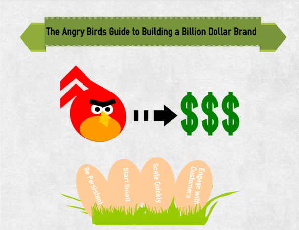 Angry Birds Guide to Marketing